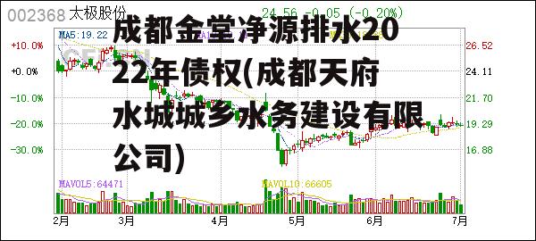 成都金堂净源排水2022年债权(成都天府水城城乡水务建设有限公司)