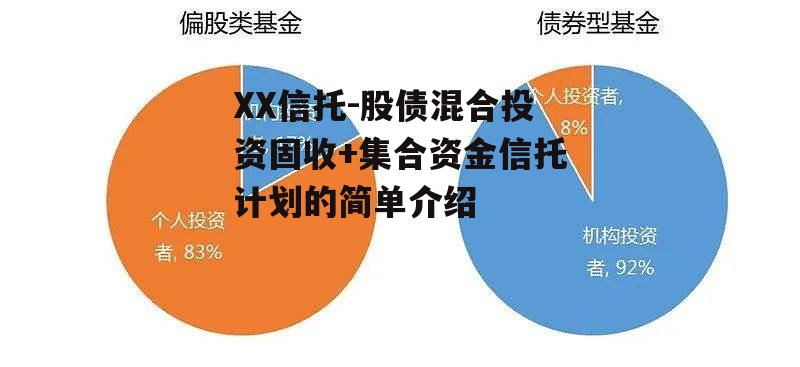 XX信托-股债混合投资固收+集合资金信托计划的简单介绍