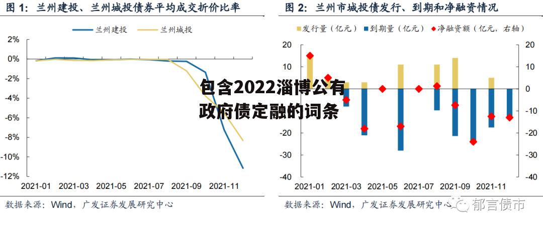 包含2022淄博公有政府债定融的词条