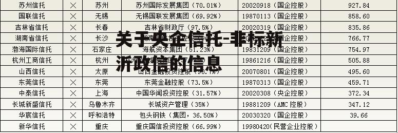 关于央企信托-非标新沂政信的信息