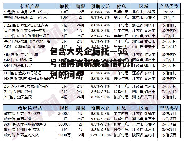 包含大央企信托—56号淄博高新集合信托计划的词条