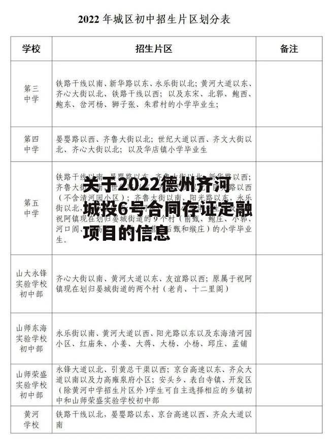 关于2022德州齐河城投6号合同存证定融项目的信息