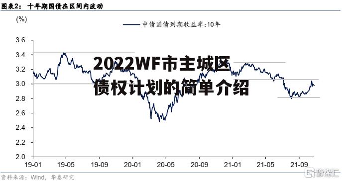 2022WF市主城区债权计划的简单介绍