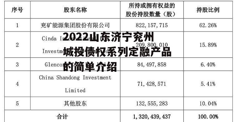 2022山东济宁兖州城投债权系列定融产品的简单介绍