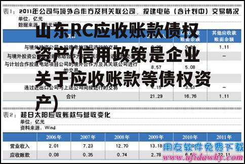 山东RC应收账款债权资产(信用政策是企业关于应收账款等债权资产)