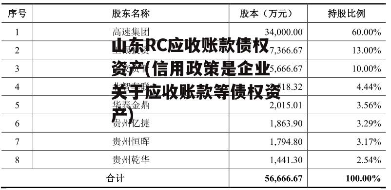 山东RC应收账款债权资产(信用政策是企业关于应收账款等债权资产)