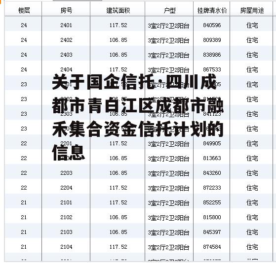 关于国企信托·四川成都市青白江区成都市融禾集合资金信托计划的信息