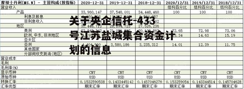 关于央企信托-433号江苏盐城集合资金计划的信息