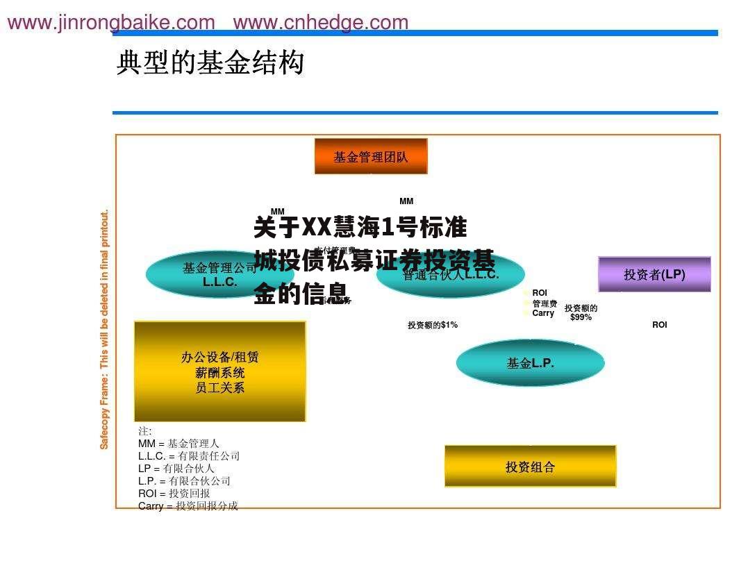 关于XX慧海1号标准城投债私募证券投资基金的信息