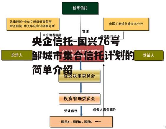 央企信托-国兴76号邹城市集合信托计划的简单介绍