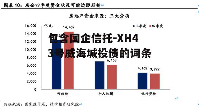 包含国企信托-XH43号威海城投债的词条