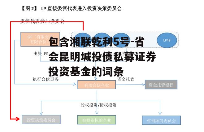 包含湘联乾利5号-省会昆明城投债私募证券投资基金的词条