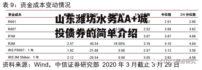 山东潍坊水务AA+城投债券的简单介绍