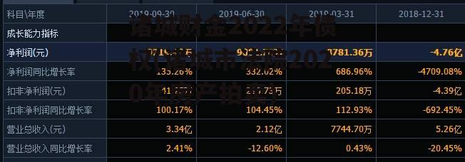 诸城财金2022年债权(诸城市法院2020年房产拍卖)