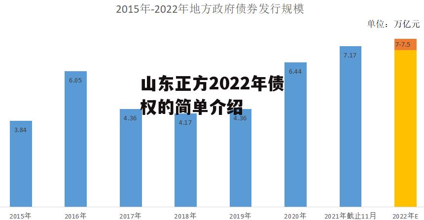 山东正方2022年债权的简单介绍