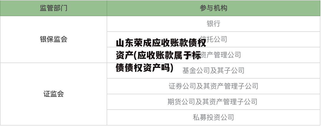 山东荣成应收账款债权资产(应收账款属于标债债权资产吗)