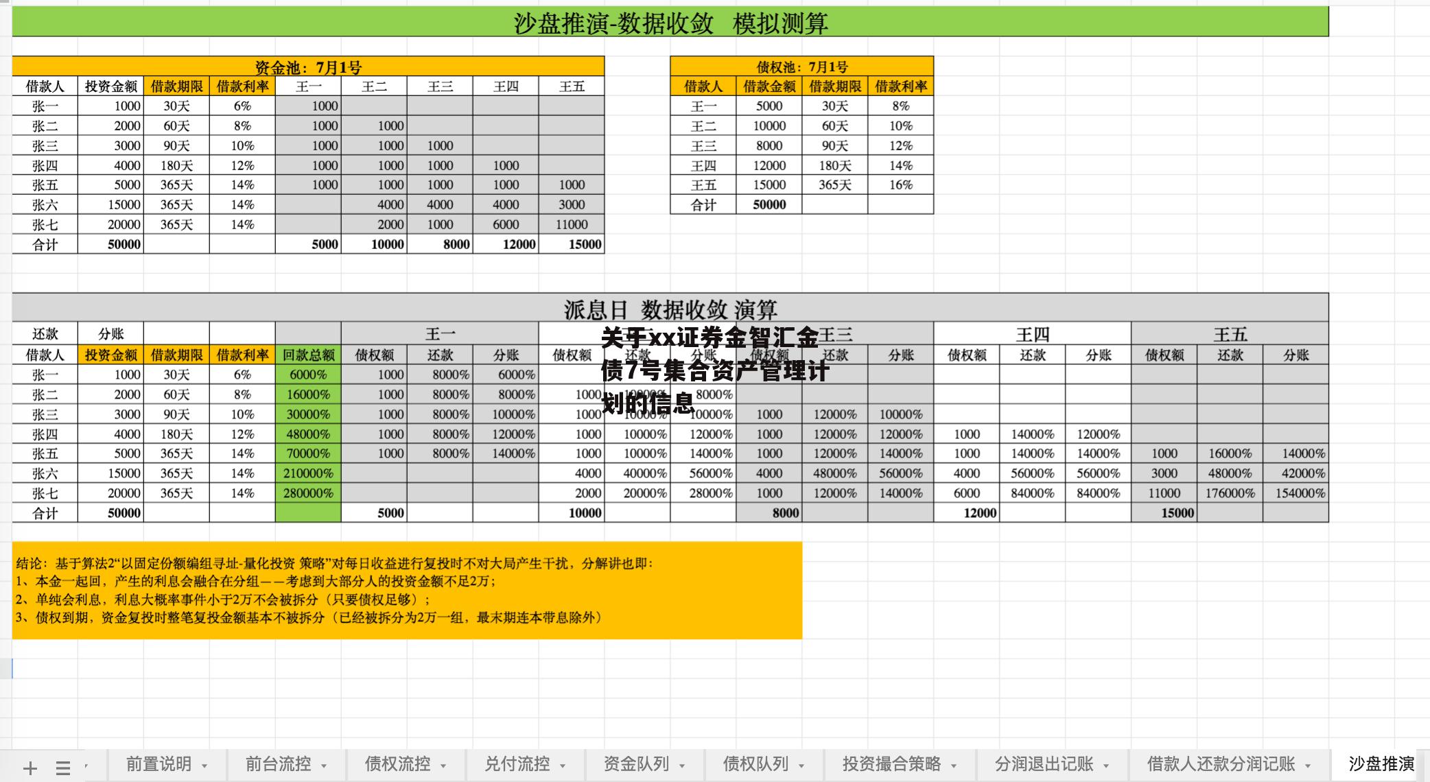 关于xx证券金智汇金债7号集合资产管理计划的信息