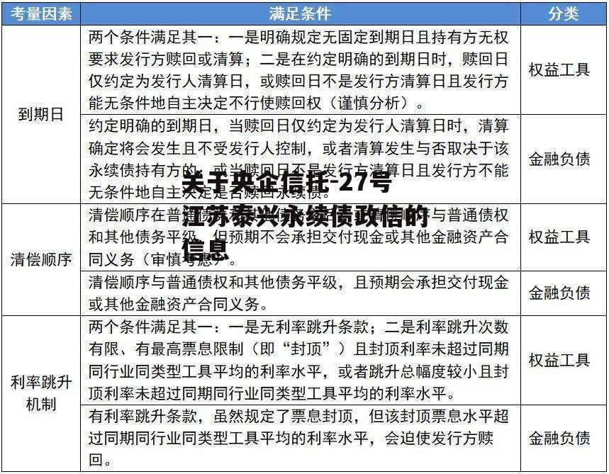 关于央企信托-27号江苏泰兴永续债政信的信息