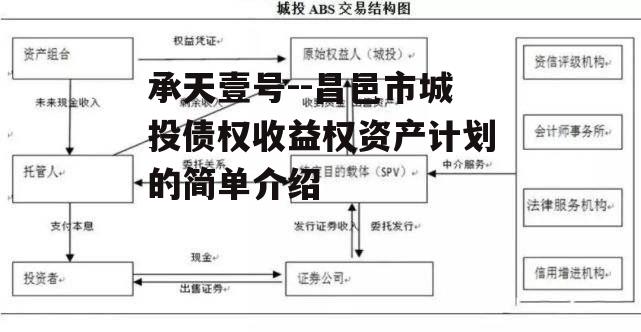 承天壹号--昌邑市城投债权收益权资产计划的简单介绍