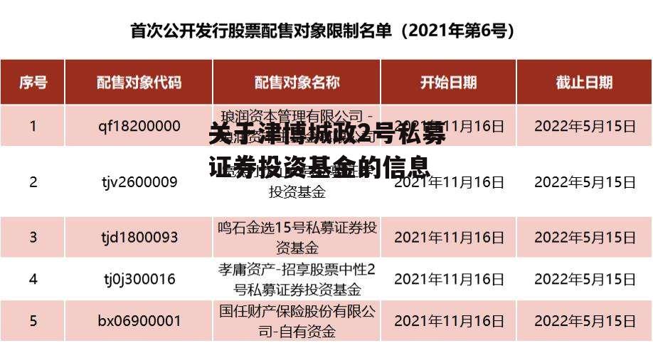 关于津博城政2号私募证券投资基金的信息