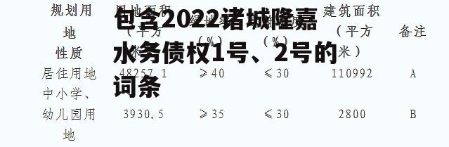 包含2022诸城隆嘉水务债权1号、2号的词条