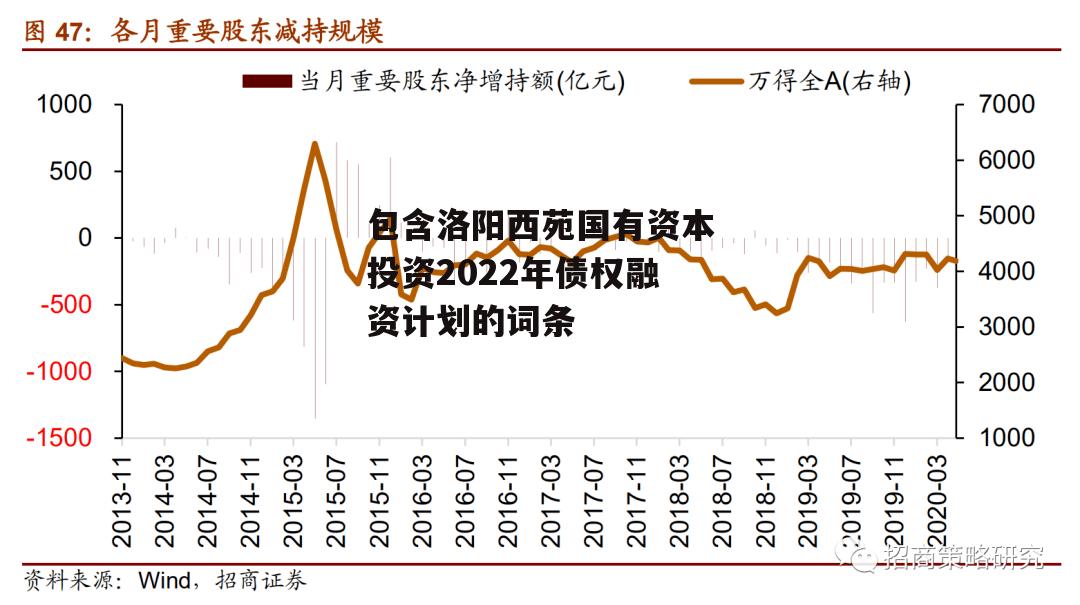 包含洛阳西苑国有资本投资2022年债权融资计划的词条