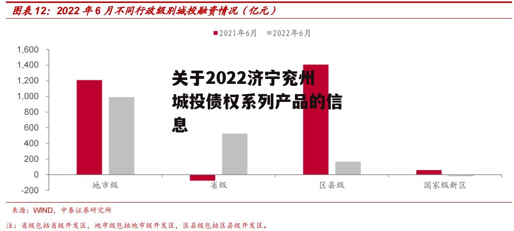 关于2022济宁兖州城投债权系列产品的信息