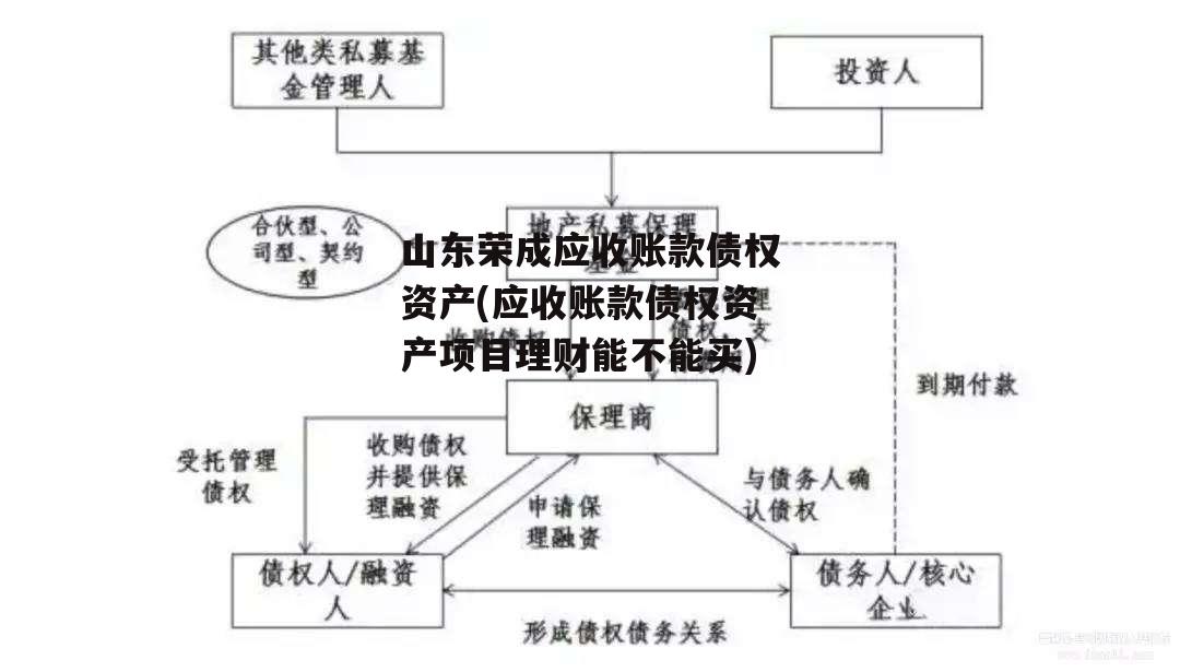 山东荣成应收账款债权资产(应收账款债权资产项目理财能不能买)