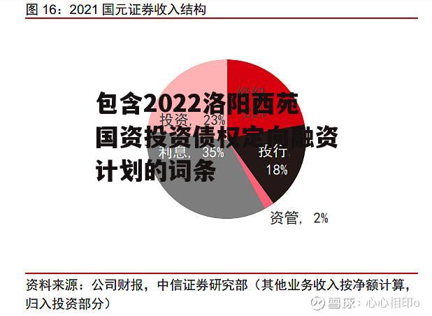 包含2022洛阳西苑国资投资债权定向融资计划的词条