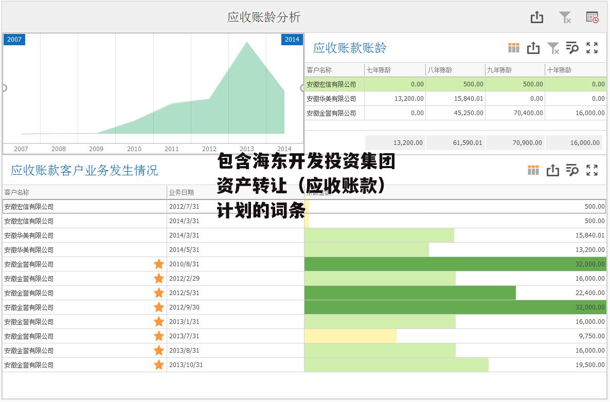 包含海东开发投资集团资产转让（应收账款）计划的词条