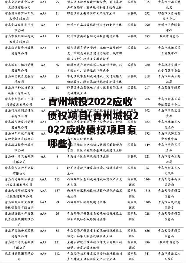 青州城投2022应收债权项目(青州城投2022应收债权项目有哪些)