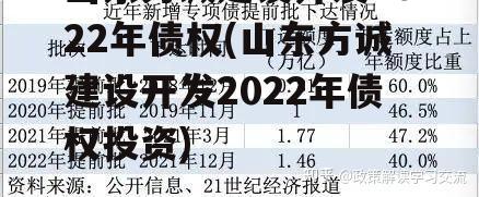 山东方诚建设开发2022年债权(山东方诚建设开发2022年债权投资)