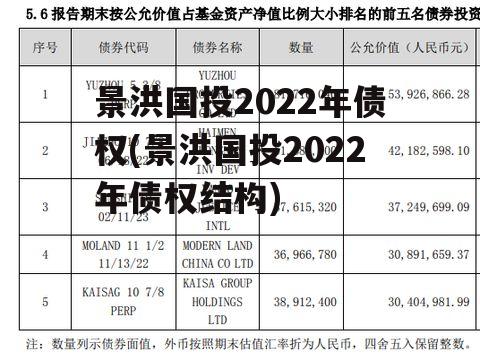 景洪国投2022年债权(景洪国投2022年债权结构)