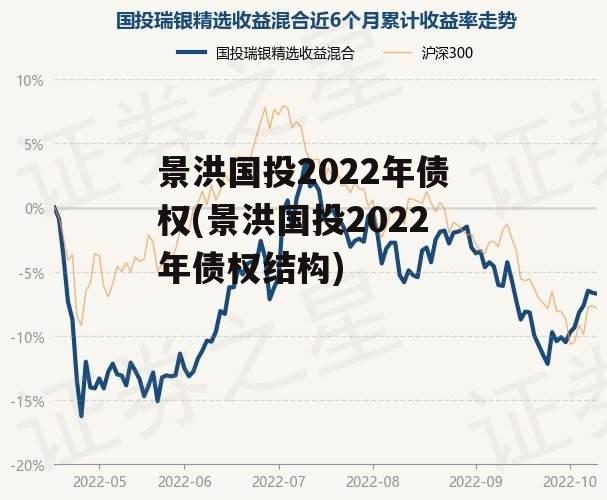 景洪国投2022年债权(景洪国投2022年债权结构)