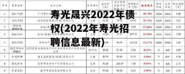 寿光晟兴2022年债权(2022年寿光招聘信息最新)