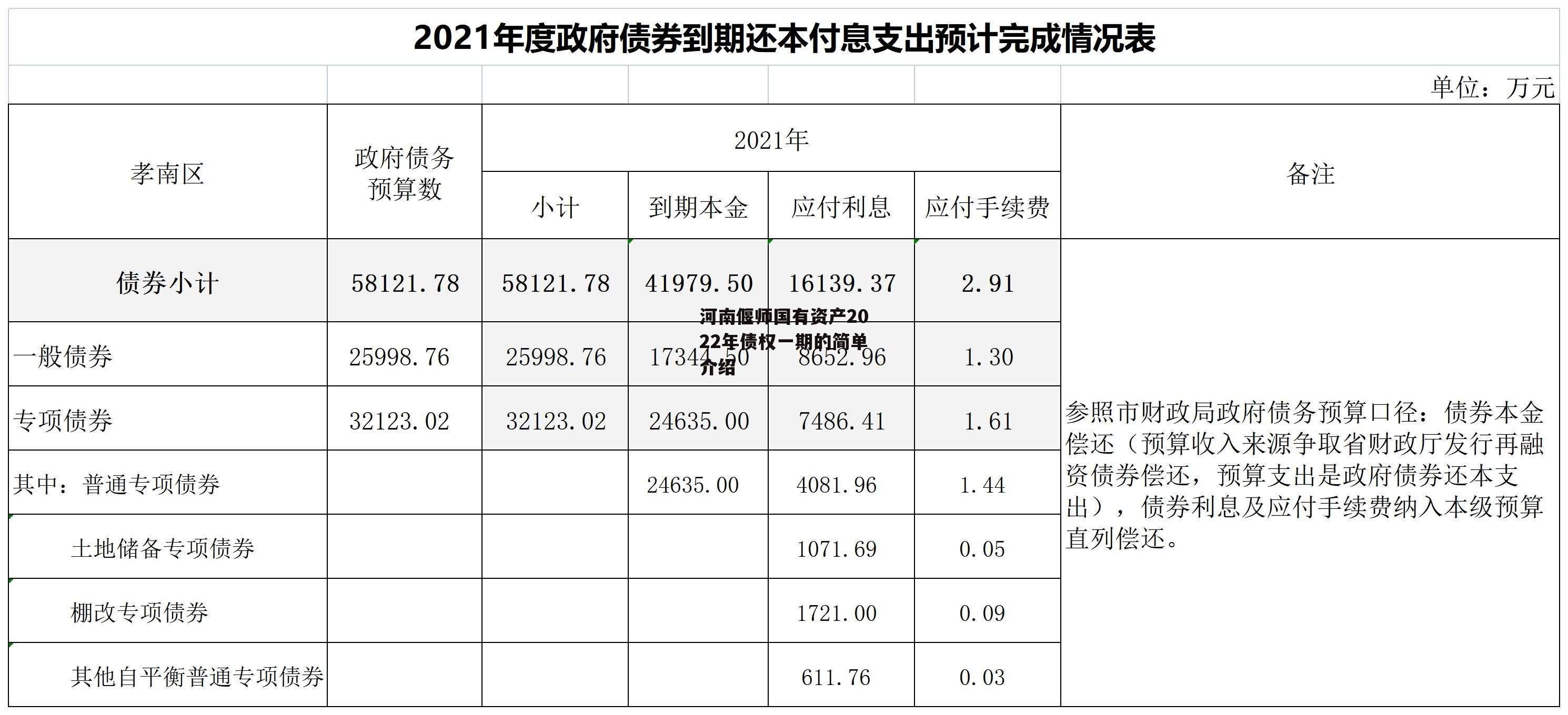 河南偃师国有资产2022年债权一期的简单介绍