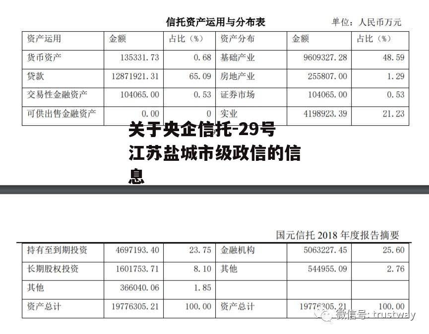 关于央企信托-29号江苏盐城市级政信的信息