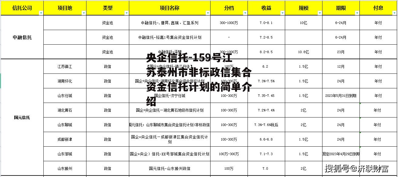 央企信托-159号江苏泰州市非标政信集合资金信托计划的简单介绍