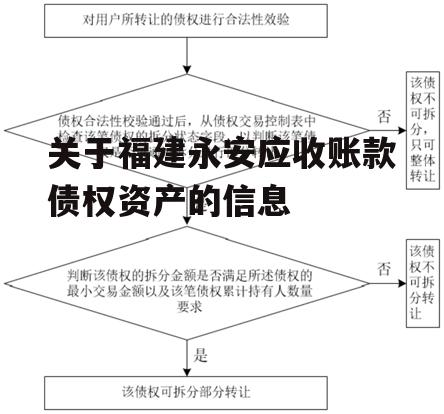 关于福建永安应收账款债权资产的信息