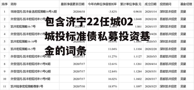 包含济宁22任城02城投标准债私募投资基金的词条