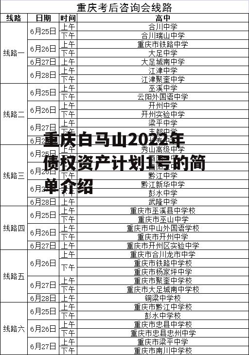 重庆白马山2022年债权资产计划1号的简单介绍