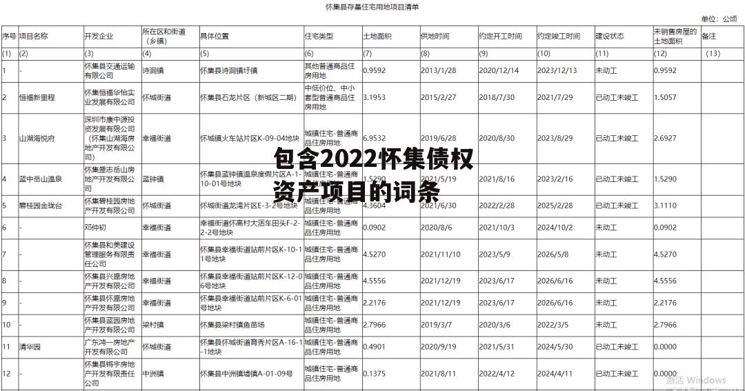 包含2022怀集债权资产项目的词条