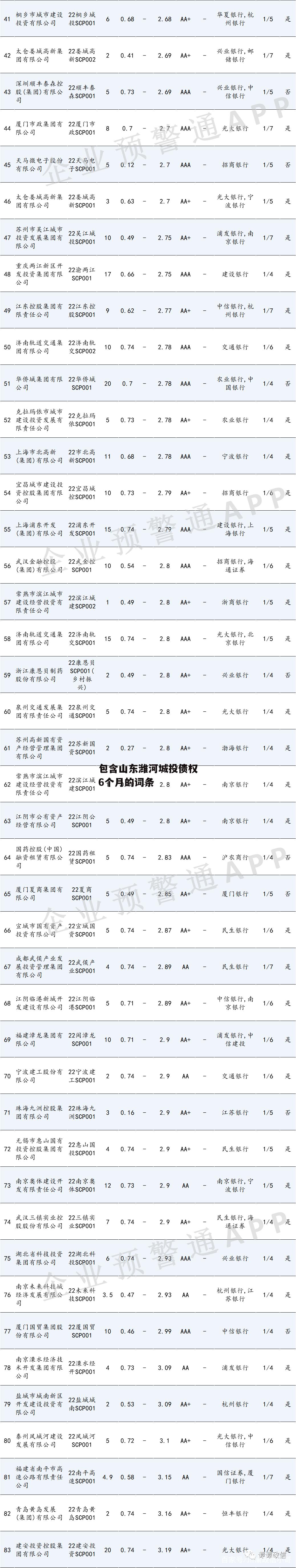 包含山东潍河城投债权6个月的词条