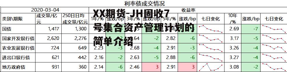 XX期货-JH固收7号集合资产管理计划的简单介绍