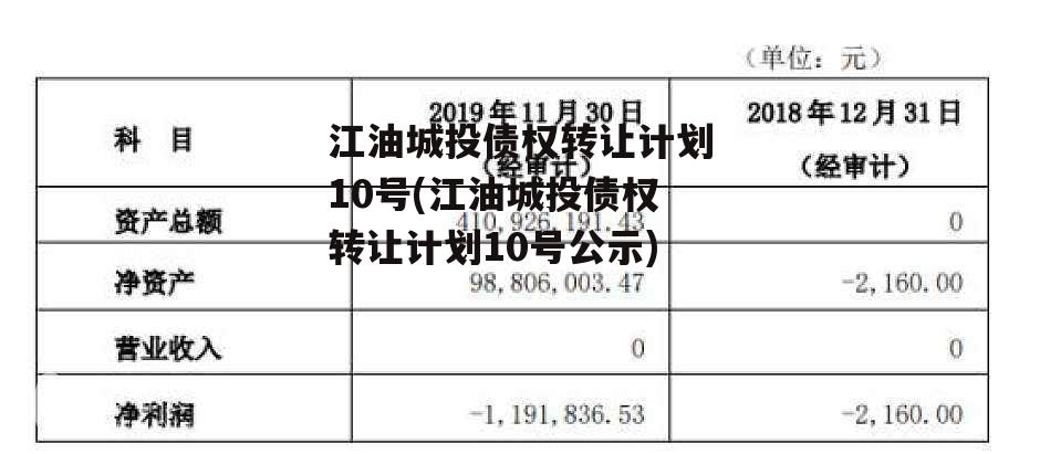 江油城投债权转让计划10号(江油城投债权转让计划10号公示)