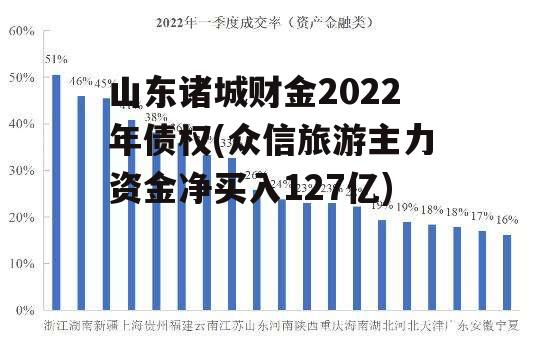 山东诸城财金2022年债权(众信旅游主力资金净买入127亿)