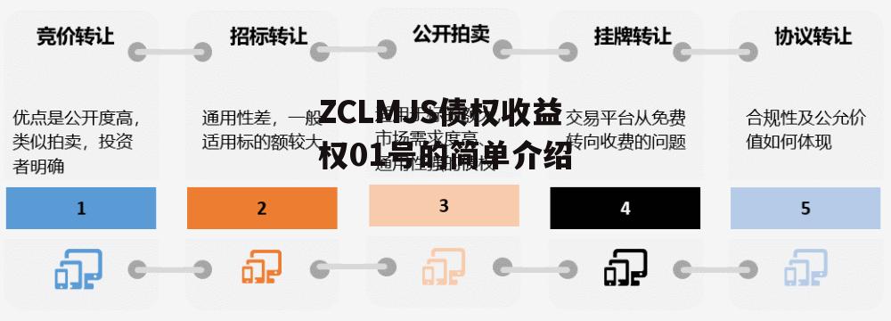 ZCLMJS债权收益权01号的简单介绍