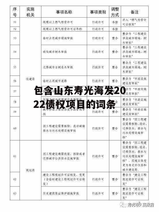 包含山东寿光海发2022债权项目的词条