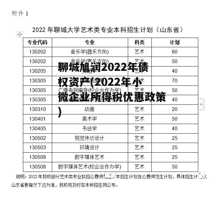 聊城旭润2022年债权资产(2022年小微企业所得税优惠政策)