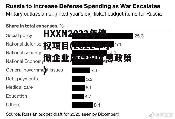 HXXN2022年债权项目(2022年小微企业所得税优惠政策)